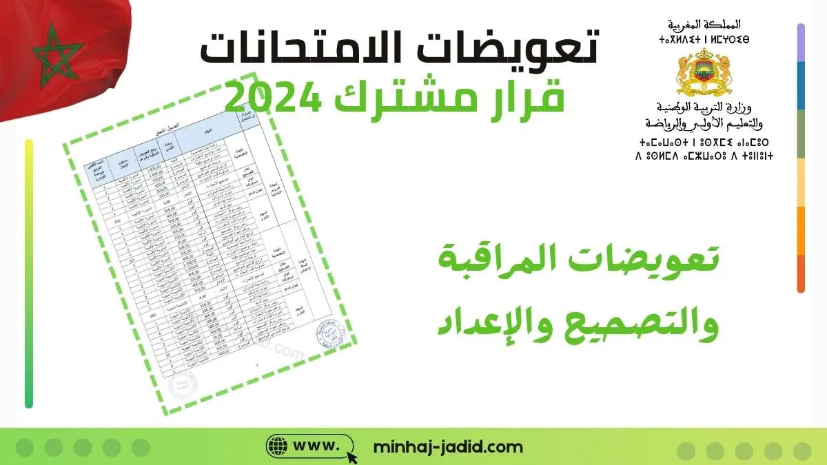تعويضات الامتحانات الاشهادية بالمغرب: الحراسة والتصحيح والإعداد 1 تعويضات الأطر المكلفة بالإشراف على الامتحانات والمباريات