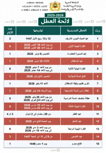 قائمة العطل المدرسية 2025-2026 (WoRD PDF) 4 لائحة العطل المدرسية 2026 بالمغرب