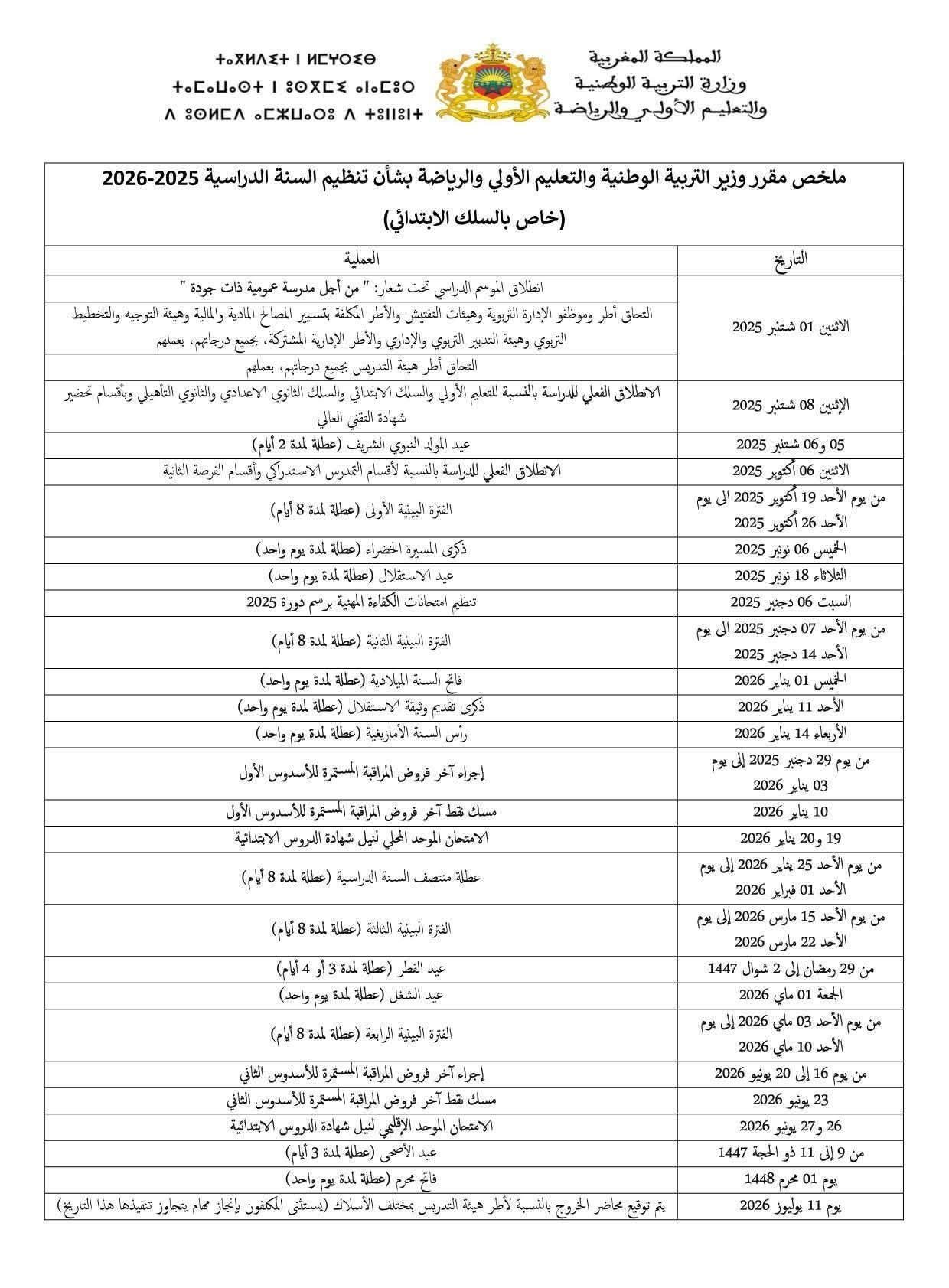 📘 ملخص المقرر الوزاري 2025-2026 بالابتدائي pdf 2 جدول يلخص أبرز ما جاء في المقرر الوزاري 2025/2026