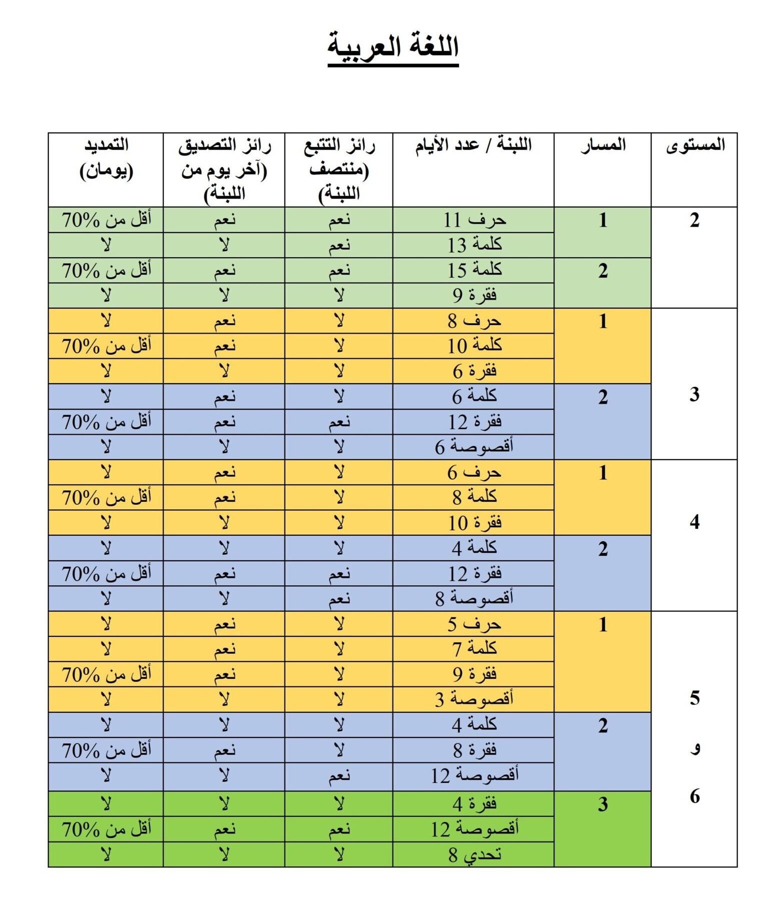 رائز التصديق على اللبنات عربية 2 التصديق على اللبنات في اللغة العربية