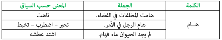 شرح الكلمة حسب السياق