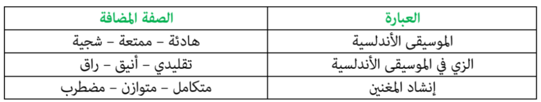 إضافة صفة لتخصيص كلمة معينة