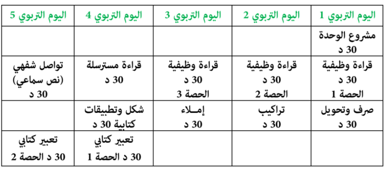 استعمال الزمن 5 أيام دراسة أسبوعيا 