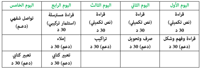 جدول حصص أسيوع التقويم والدعم في اللغة العربية