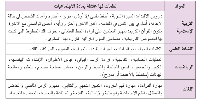 منهجية التدريس في الاجتماعيات بالابتدائي